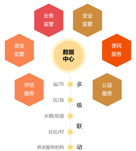 六大支撑六边形
