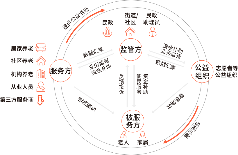 中心-外围结构